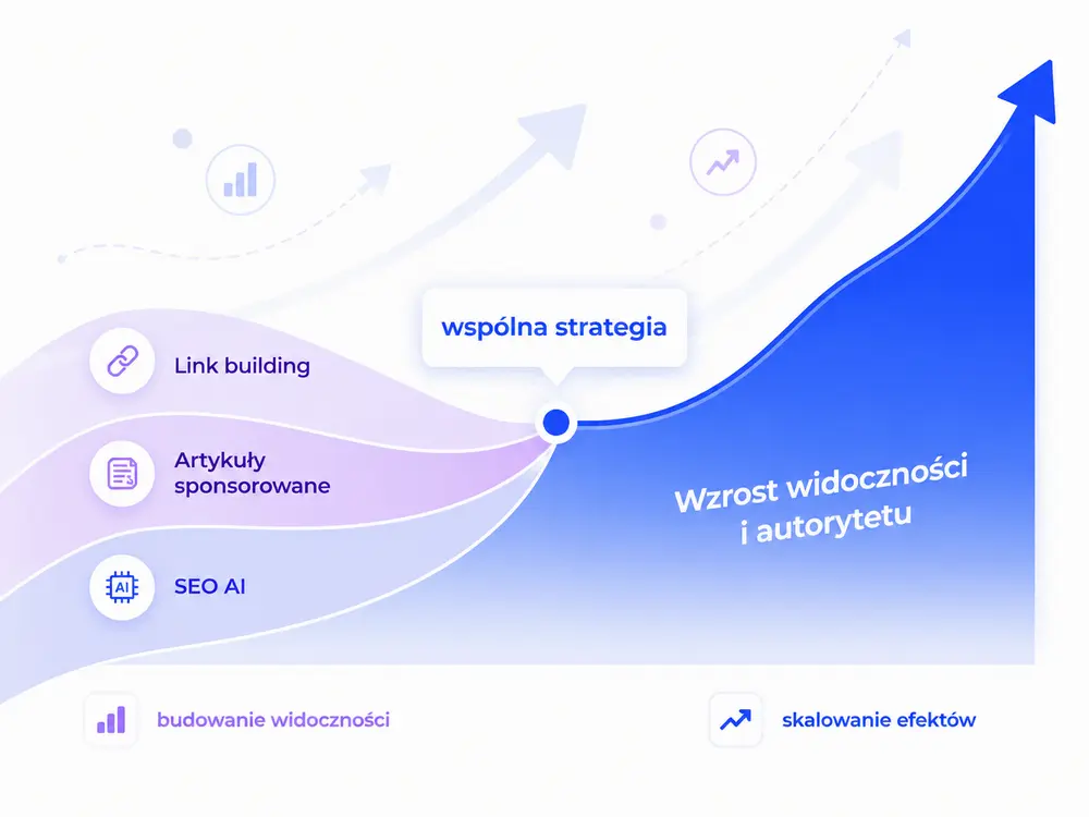 Link building, artykuły sponsorowane i SEO AI dla wzrostu widoczności w Google