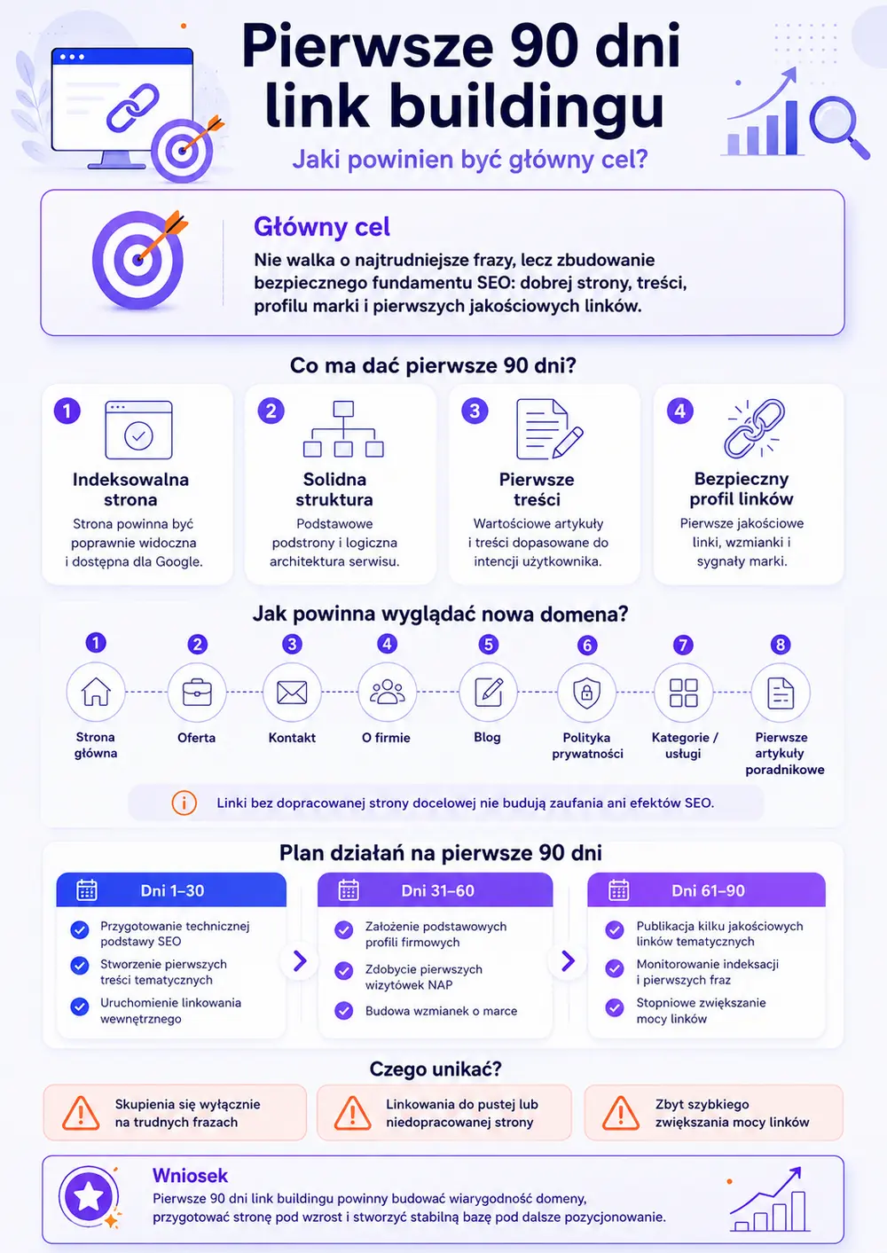 Pierwsze 90 dni link buildingu - strategia